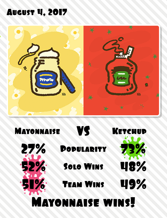 Splatfest